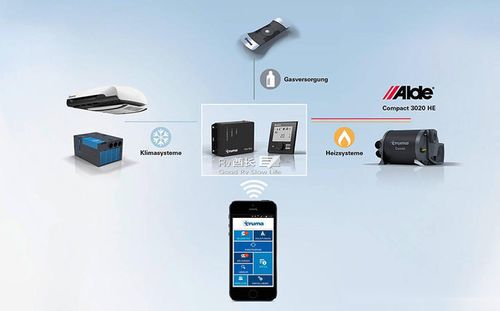 引领舒适旅居生活 特鲁玛集团供暖系统与华盛源通监控系统深度解析