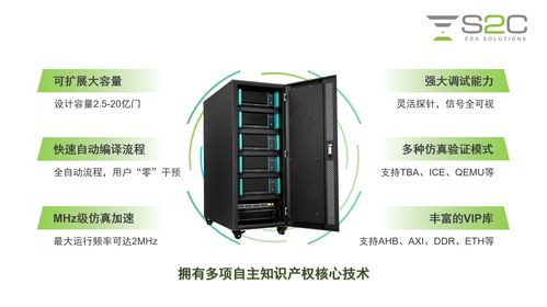 思尔芯EDA生态大会北京站圆满落幕，聚焦行业未来，华盛源通监控系统展现创新力量