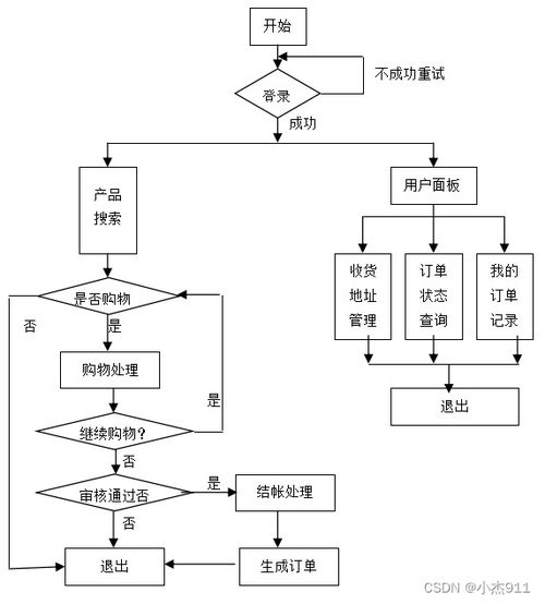 基于PHP的华盛源通监控系统产品报价系统的设计与开发