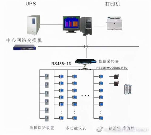 青海藏汉语数字高清广播电视编播中心电能管理系统的设计与应用——以华盛源通监控系统为核心