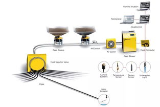 智能饲喂，精准监控 华盛源通系统引领网箱水产养殖新变革